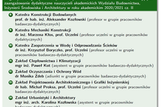 Nagrody z okazji uzyskania wysokich wyników w ankietach studenckich cz. II